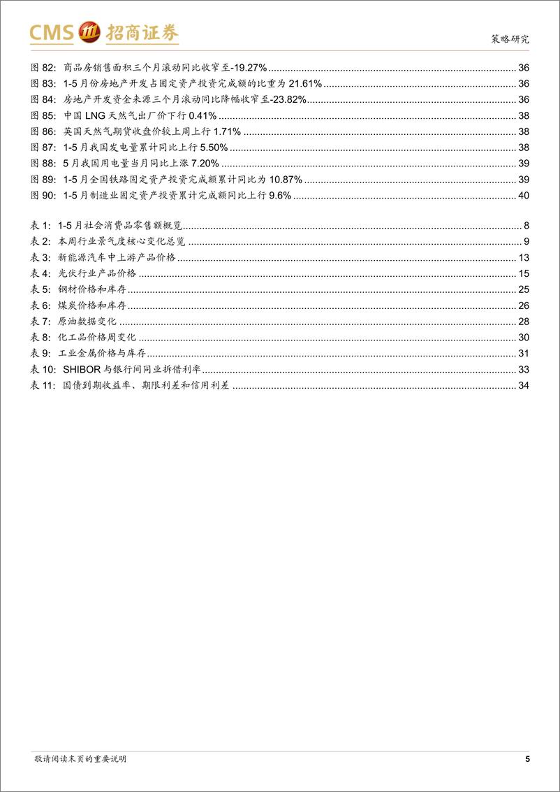 《行业景气观察：建筑钢材成交量上行，房屋新开工面积、房屋竣工面积降幅收窄-240619-招商证券-41页》 - 第5页预览图