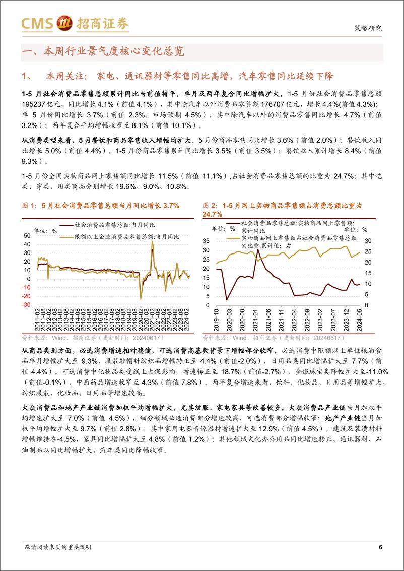 《行业景气观察：建筑钢材成交量上行，房屋新开工面积、房屋竣工面积降幅收窄-240619-招商证券-41页》 - 第6页预览图