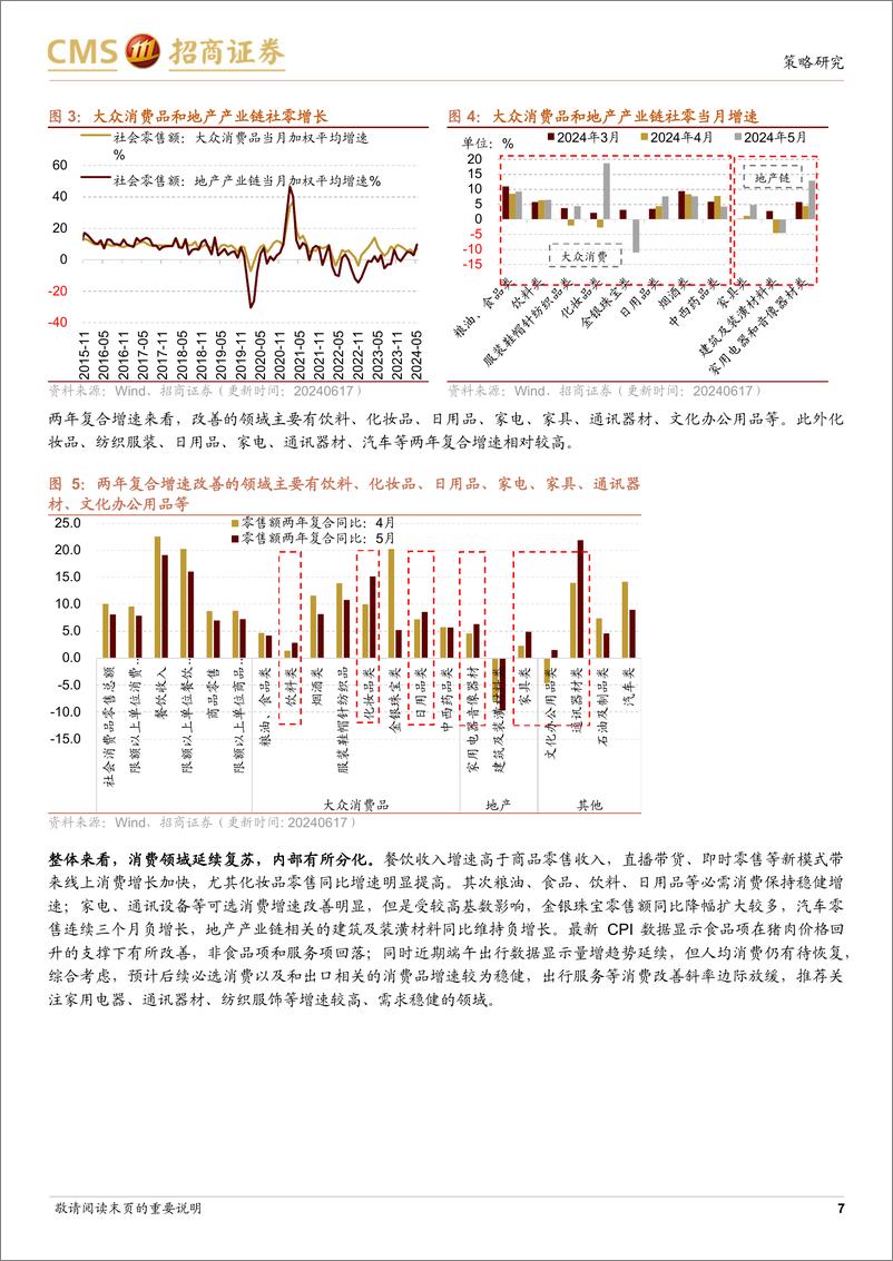 《行业景气观察：建筑钢材成交量上行，房屋新开工面积、房屋竣工面积降幅收窄-240619-招商证券-41页》 - 第7页预览图