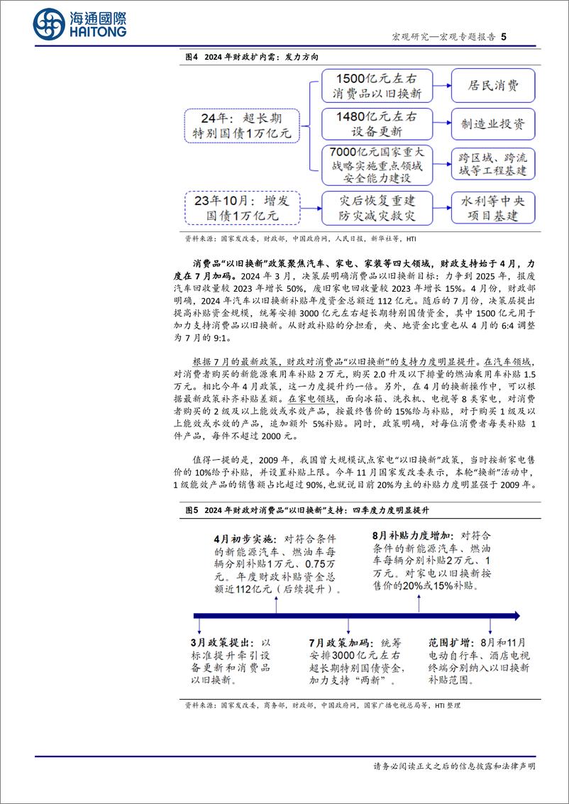 《2025年宏观展望之一：积极财政，发力哪些方向？-241218-海通国际-17页》 - 第5页预览图