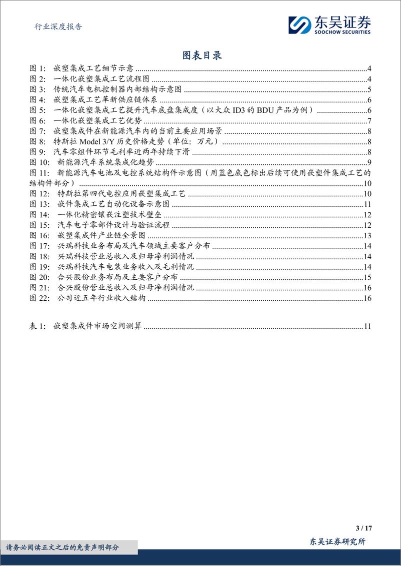 《东吴证券：其他电子Ⅱ行业深度报告-整车制造降价提速-一体化嵌塑集成蓄势待发》 - 第3页预览图