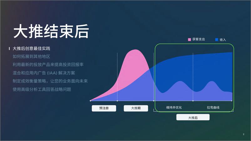 《2024年版游戏生命周期白皮书-大推后》 - 第2页预览图