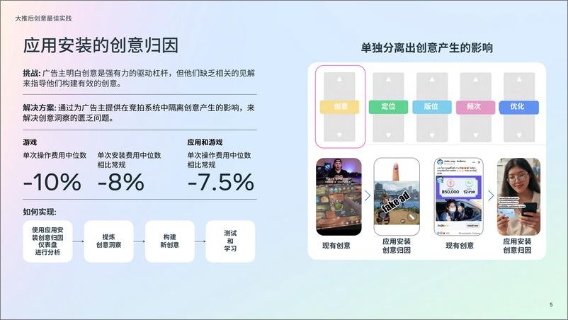 《2024年版游戏生命周期白皮书-大推后》 - 第5页预览图