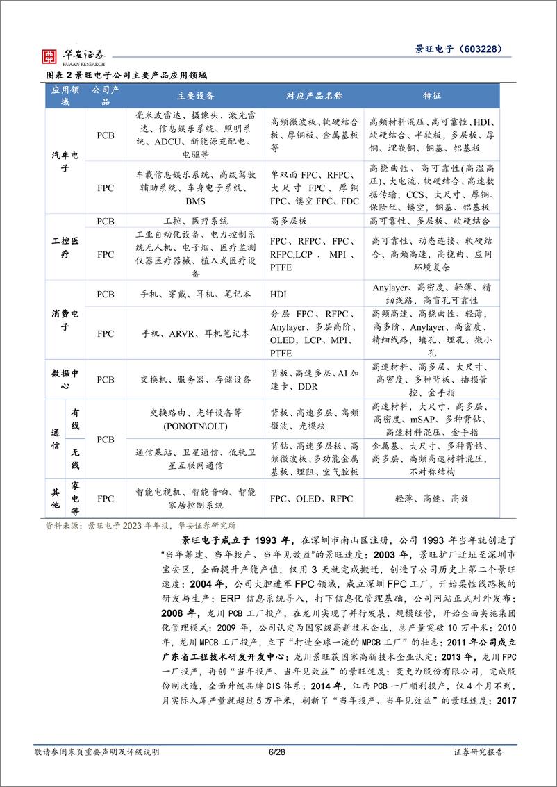 《景旺电子(603228)汽车和服务器PCB高速成长，消费类中高端需求稳步提升-241116-华安证券-28页》 - 第6页预览图