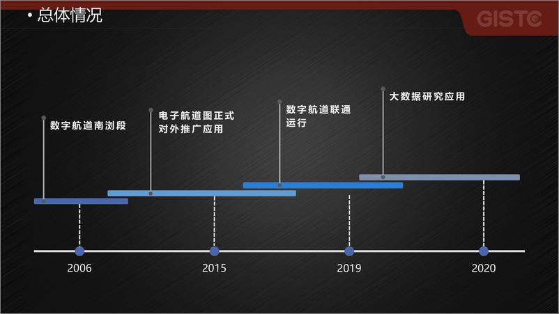 《2023长江干线数字航道建设与发展 -杨保岑》 - 第7页预览图