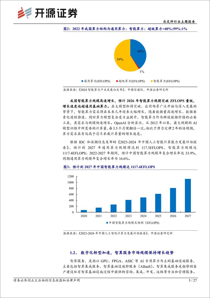 《北交所行业主题报告_AI大模型引领发展_北交所算力优势企业成长空间广阔》 - 第5页预览图