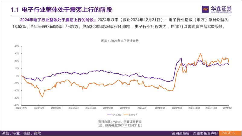 《电子通信行业2025年策略报告：AI端侧和AI基建新幕起，电子通信大国崛起-250115-华鑫证券-69页》 - 第6页预览图