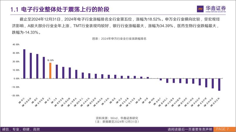 《电子通信行业2025年策略报告：AI端侧和AI基建新幕起，电子通信大国崛起-250115-华鑫证券-69页》 - 第7页预览图