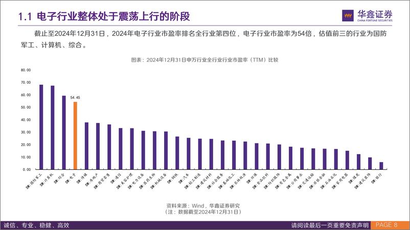 《电子通信行业2025年策略报告：AI端侧和AI基建新幕起，电子通信大国崛起-250115-华鑫证券-69页》 - 第8页预览图