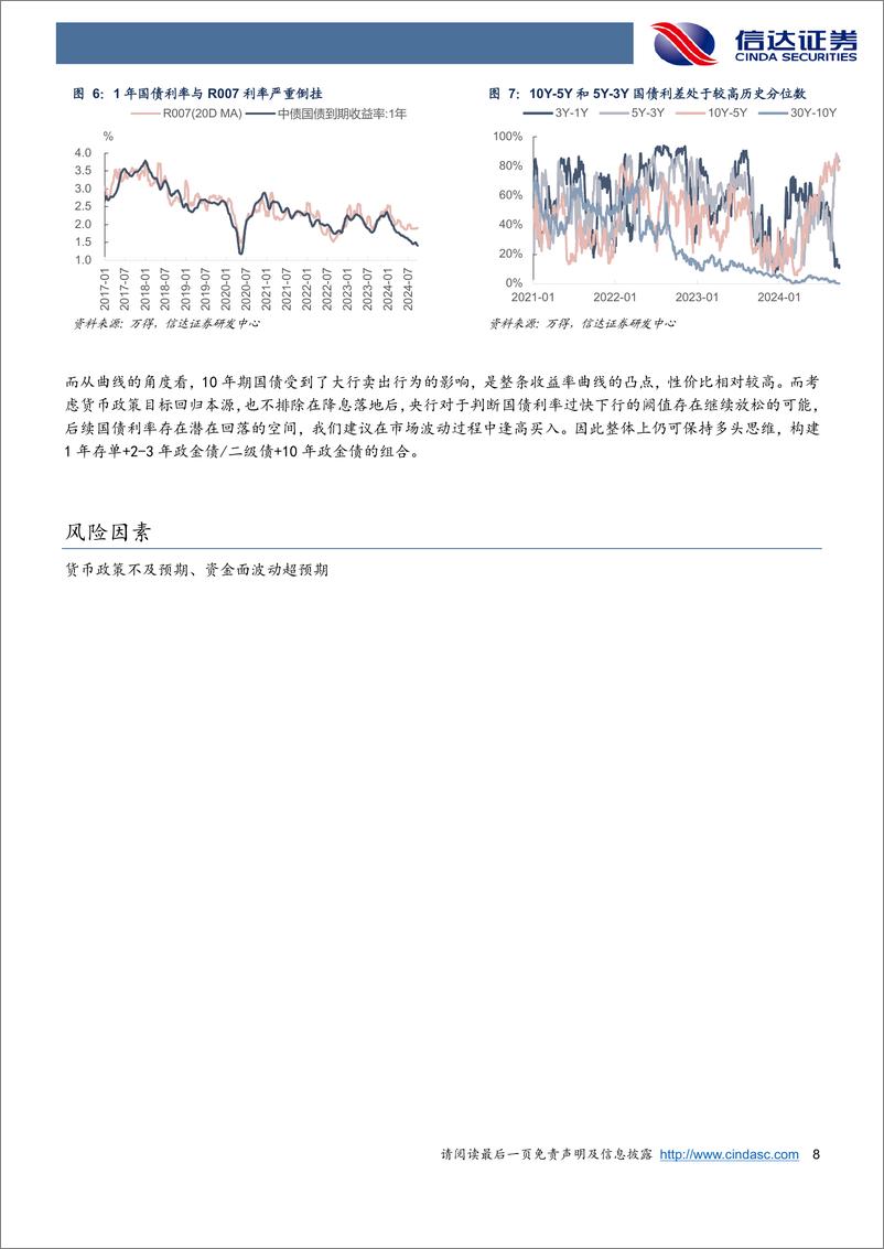 《924货币政策放松点评：货币政策机制重新理顺，债券市场方向仍未逆转-240925-信达证券-10页》 - 第8页预览图