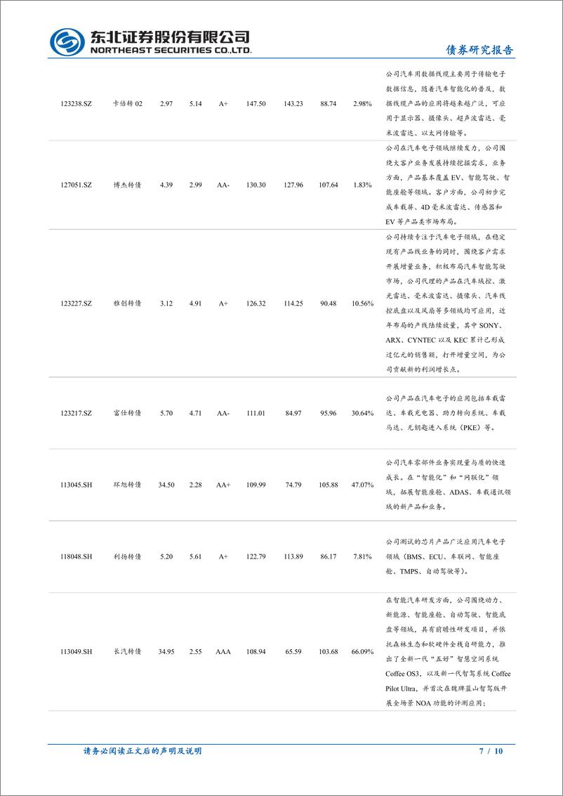 《固收转债专题：车路云一体化转债梳理-241123-东北证券-10页》 - 第7页预览图