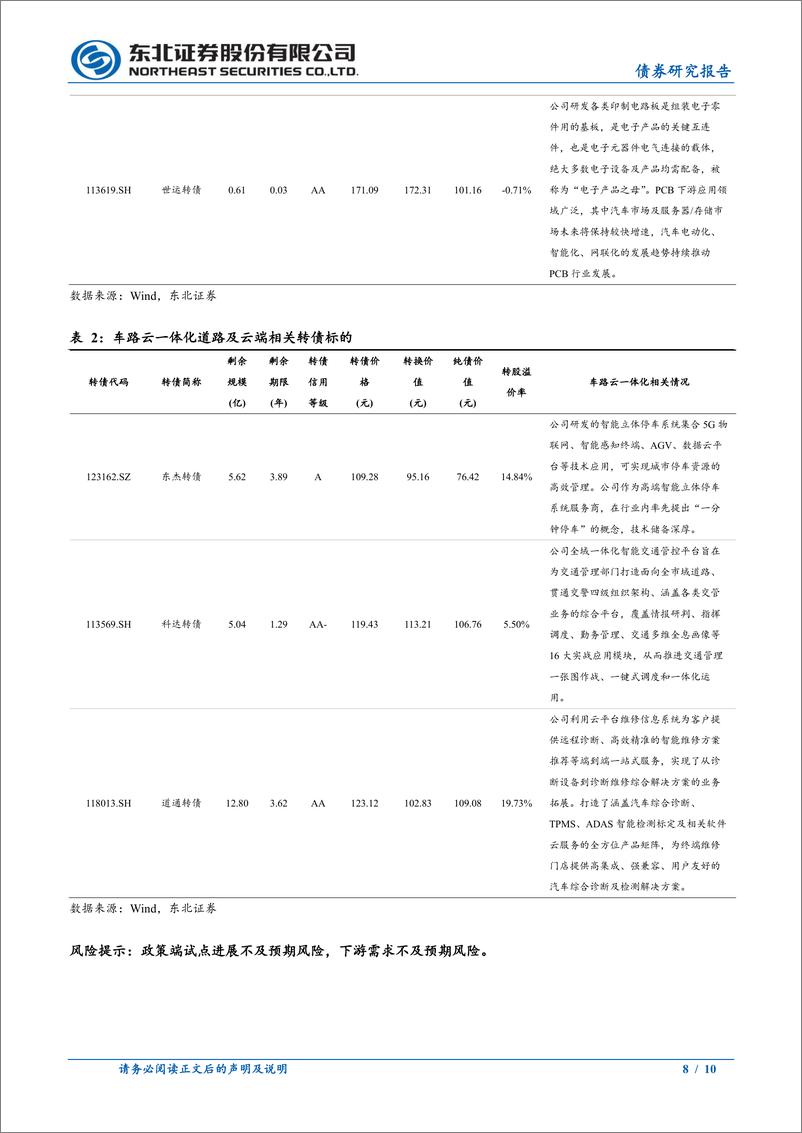 《固收转债专题：车路云一体化转债梳理-241123-东北证券-10页》 - 第8页预览图