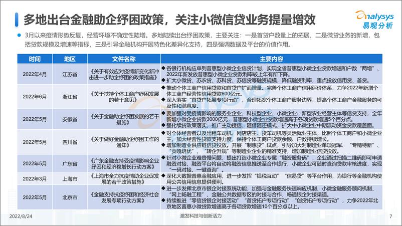 《易观分析：中国小微信贷市场发展分析2022-26页》 - 第8页预览图