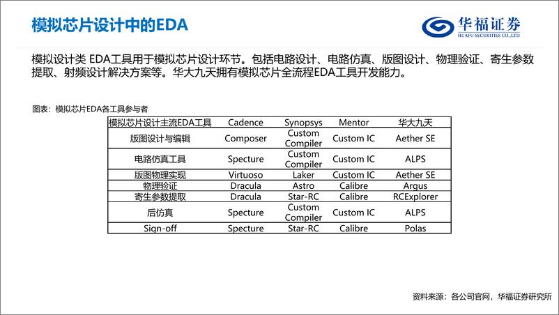 《EDA行业研究框架》 - 第8页预览图