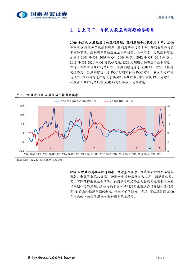 《盈利框架系列（一）：寻位盈利，构建A股盈利周期参考系-20220613-国泰君安-36页》 - 第5页预览图