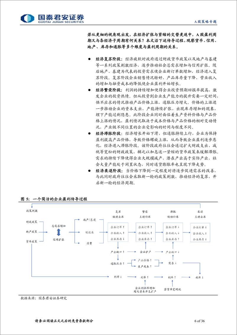 《盈利框架系列（一）：寻位盈利，构建A股盈利周期参考系-20220613-国泰君安-36页》 - 第7页预览图