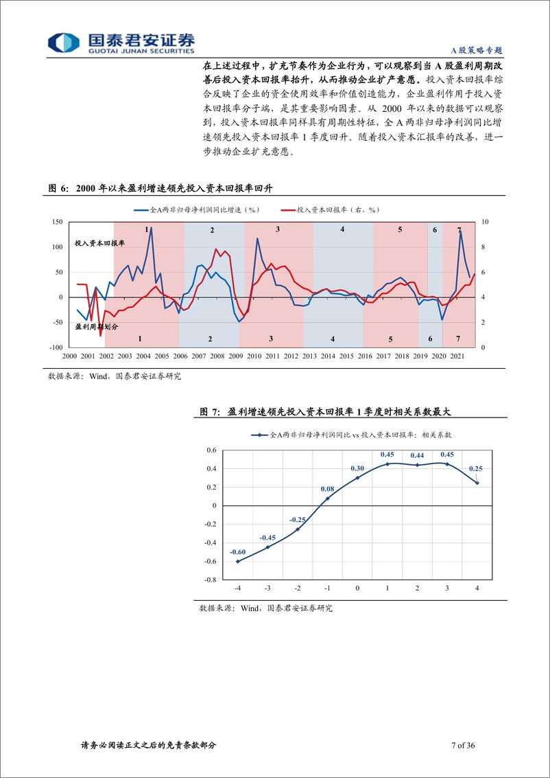 《盈利框架系列（一）：寻位盈利，构建A股盈利周期参考系-20220613-国泰君安-36页》 - 第8页预览图