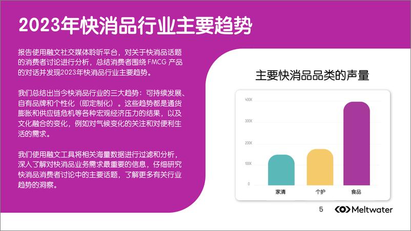 《2023年快消品行业的消费者洞察与趋势报告：热门话题、受众洞察与消费趋势-24页》 - 第7页预览图