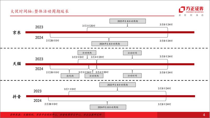 《3.8大促专题报告—新品爆品逻辑驱动国货美妆强》 - 第4页预览图