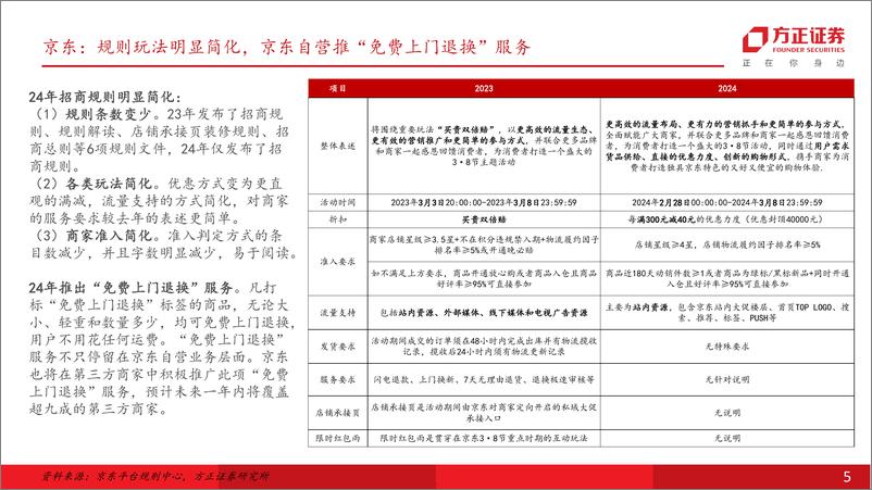 《3.8大促专题报告—新品爆品逻辑驱动国货美妆强》 - 第5页预览图