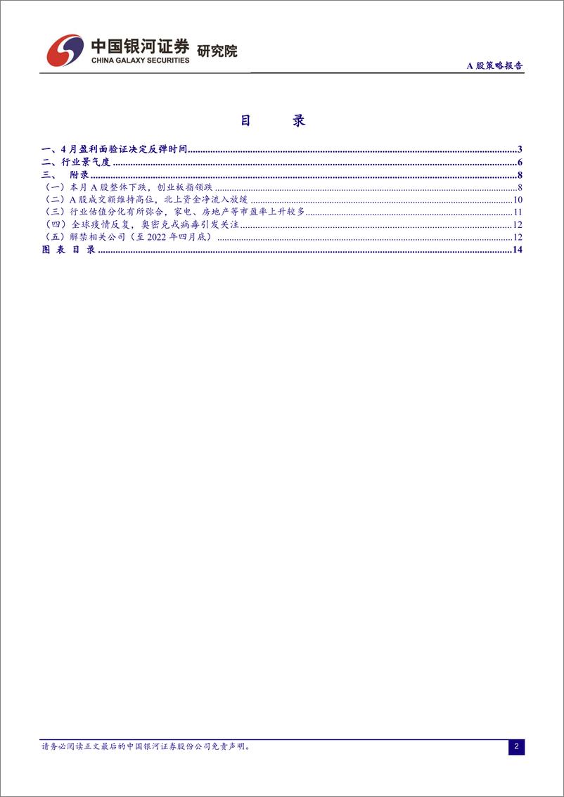 《A股策略报告：4月，关注政策、盈利、经济三大因子-20220327-银河证券-15页》 - 第3页预览图