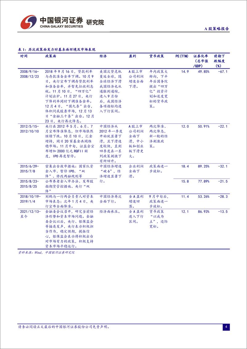 《A股策略报告：4月，关注政策、盈利、经济三大因子-20220327-银河证券-15页》 - 第5页预览图