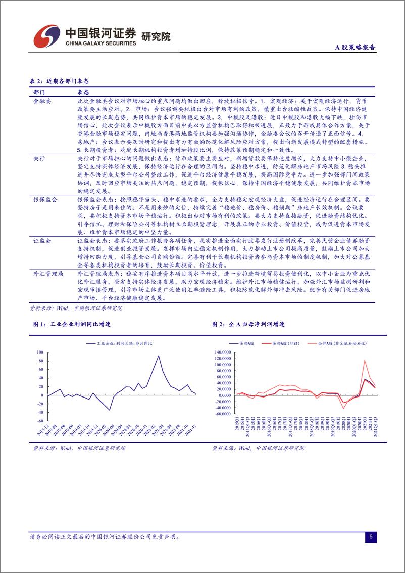 《A股策略报告：4月，关注政策、盈利、经济三大因子-20220327-银河证券-15页》 - 第6页预览图