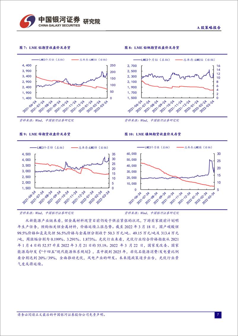 《A股策略报告：4月，关注政策、盈利、经济三大因子-20220327-银河证券-15页》 - 第8页预览图