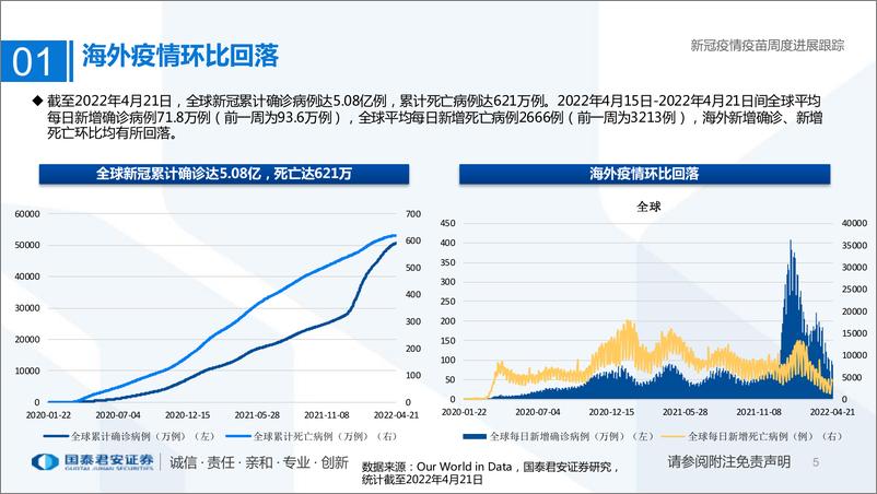 《医药行业专题：新冠疫情疫苗周度进展跟踪-20220424-国泰君安-26页》 - 第6页预览图