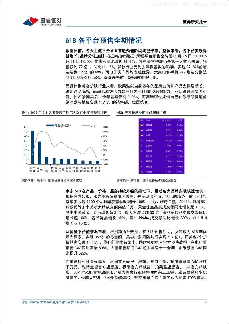 《国信证券-商贸零售行业6月投资策略暨618大促预售情况：大促推动行业整体稳步复苏，品牌分化进一步加剧-230606》 - 第4页预览图
