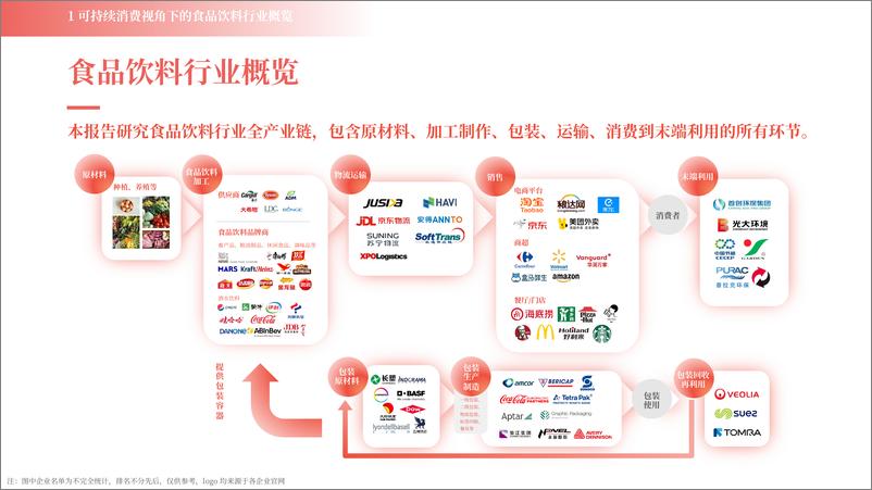 《2024可持续消费——食品饮料》 - 第4页预览图