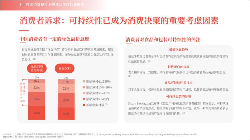 《2024可持续消费——食品饮料》 - 第8页预览图