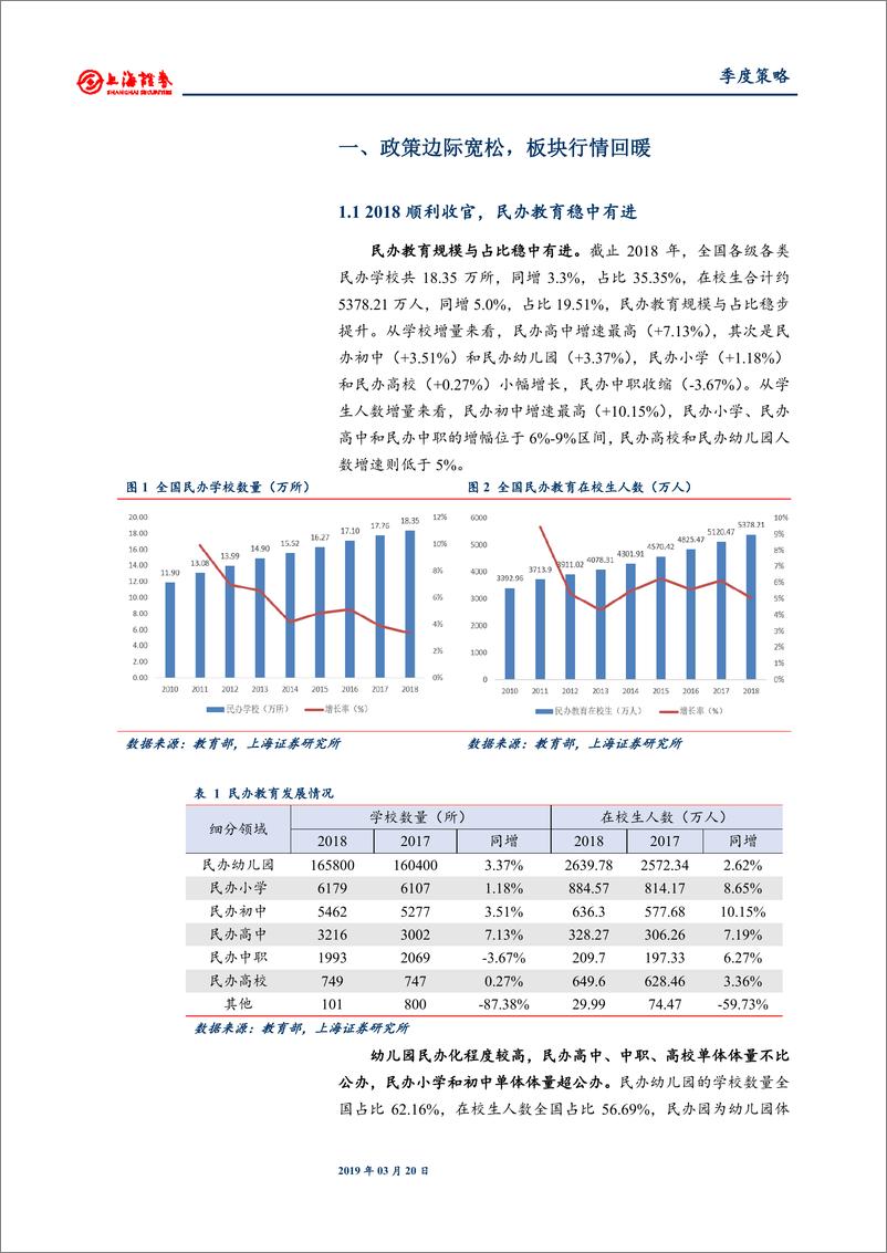 《教育行业2019年春季投资策略：职业教育政策利好，教育信息化进入新周期-20190320-上海证券-26页》 - 第4页预览图