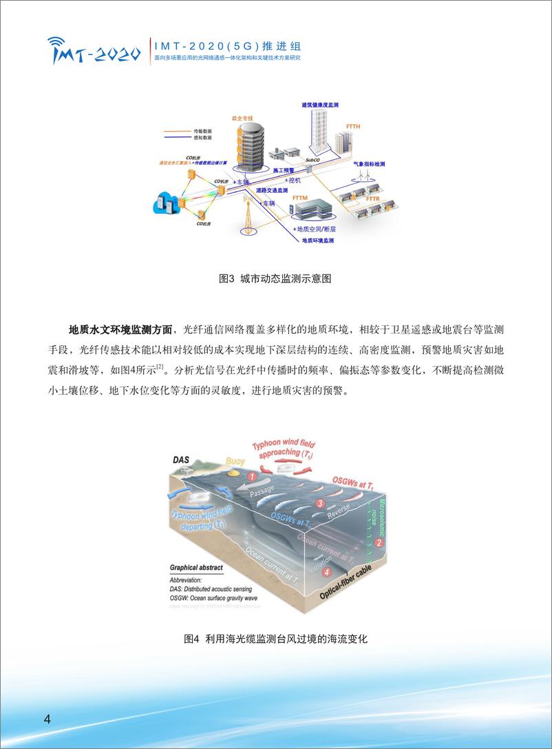 《2024年面向多场景应用的光网络通感一体化架构和关键技术方案研究报告-34页》 - 第6页预览图