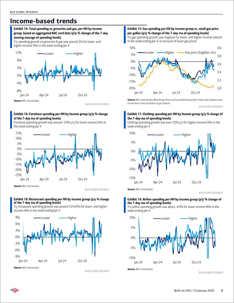 《BofA_BofA on USA December retail sales- holiday spending sustains consumer momentum》 - 第5页预览图