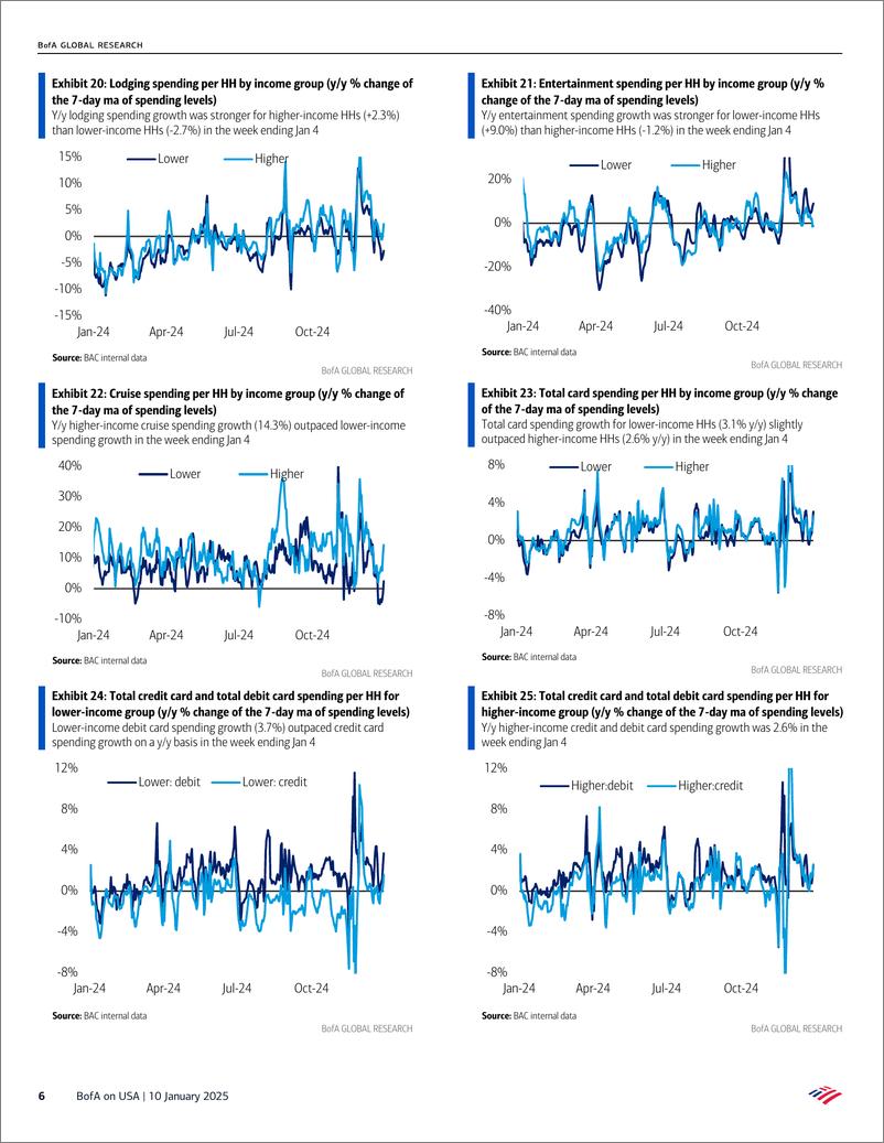 《BofA_BofA on USA December retail sales- holiday spending sustains consumer momentum》 - 第6页预览图