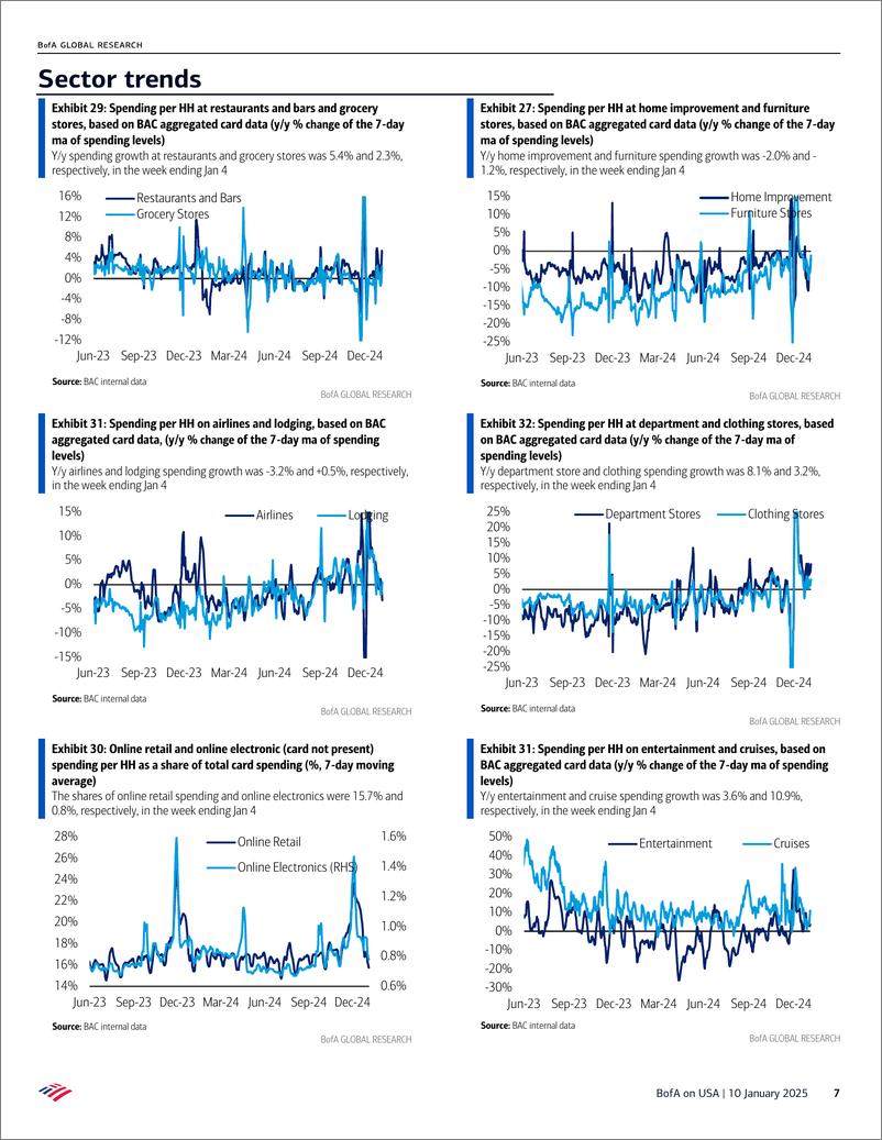 《BofA_BofA on USA December retail sales- holiday spending sustains consumer momentum》 - 第7页预览图