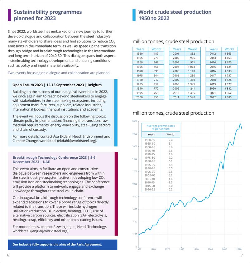 《世界钢铁协会：2023年世界钢铁统计数据报告（英文版）》 - 第4页预览图