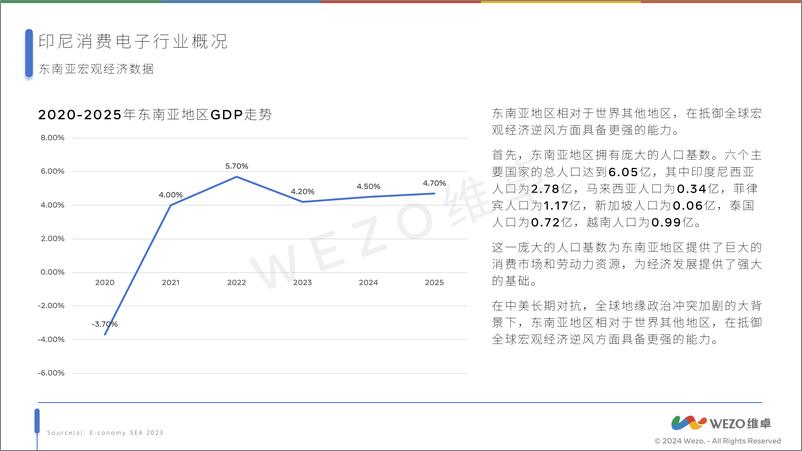 《2024印度尼西亚消费电子行业报告-维卓》 - 第4页预览图