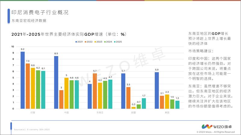 《2024印度尼西亚消费电子行业报告-维卓》 - 第8页预览图