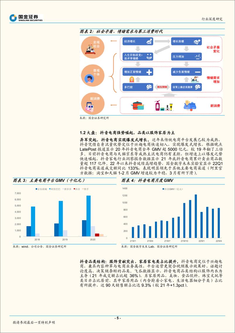 《家电行业从流量到品牌系列专题（2）：从抖音看家电品牌兴趣电商新红利-20220530-国金证券-24页》 - 第6页预览图