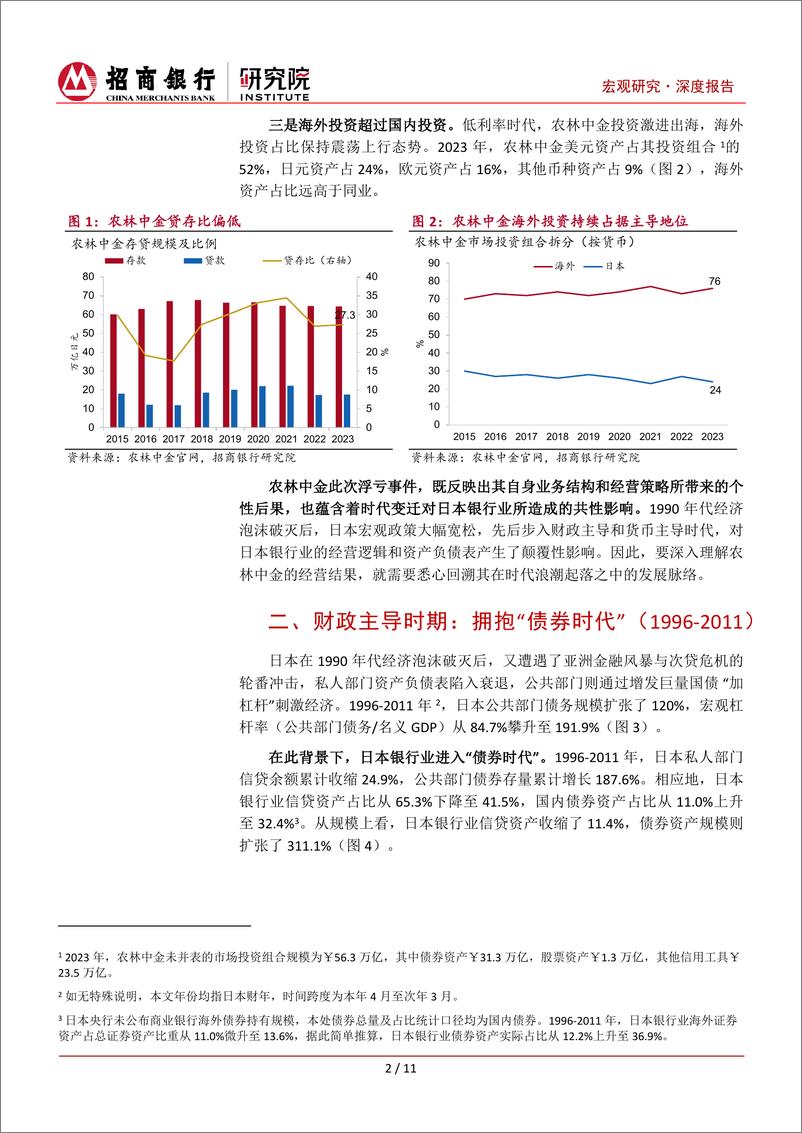 《“出海”浮沉三十年：日本农林中金银行大额预亏探究-240717-招商银行-15页》 - 第5页预览图