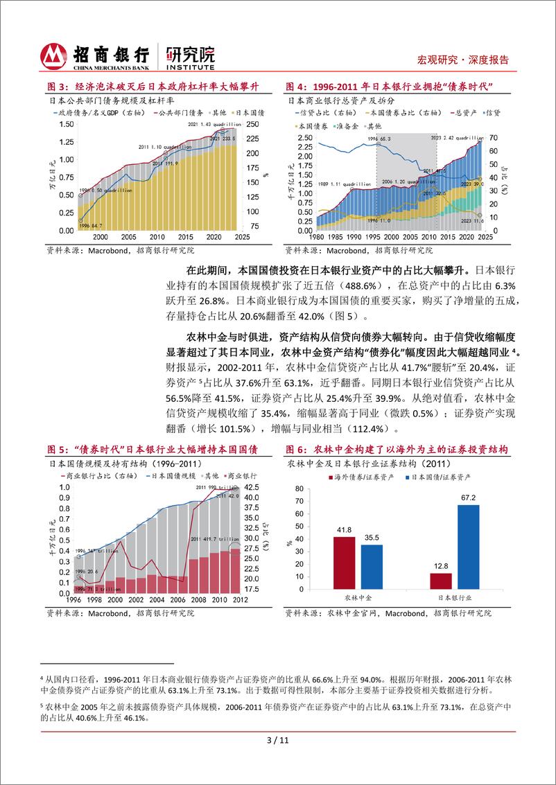 《“出海”浮沉三十年：日本农林中金银行大额预亏探究-240717-招商银行-15页》 - 第6页预览图