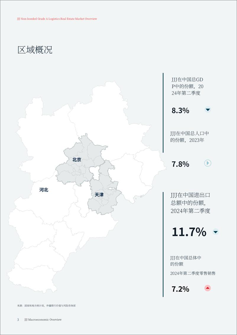 《2024第二季度京津城市群物流报告＋-仲量联行-22页》 - 第3页预览图