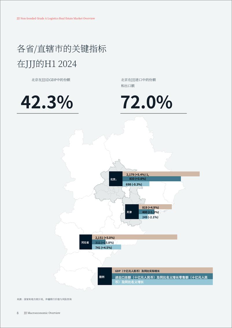 《2024第二季度京津城市群物流报告＋-仲量联行-22页》 - 第8页预览图