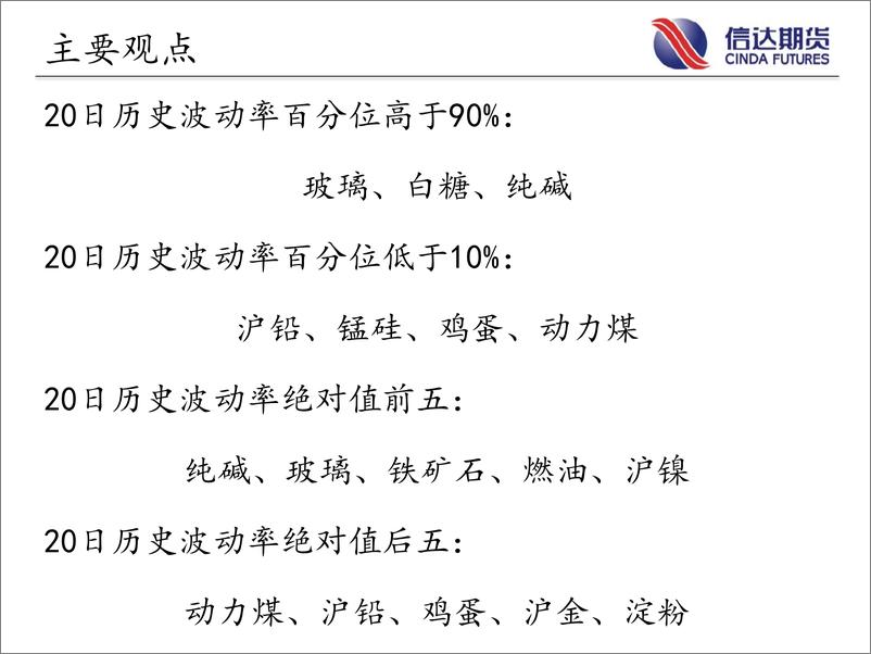 《商品期货指数波动率跟踪-20230607-信达期货-57页》 - 第3页预览图