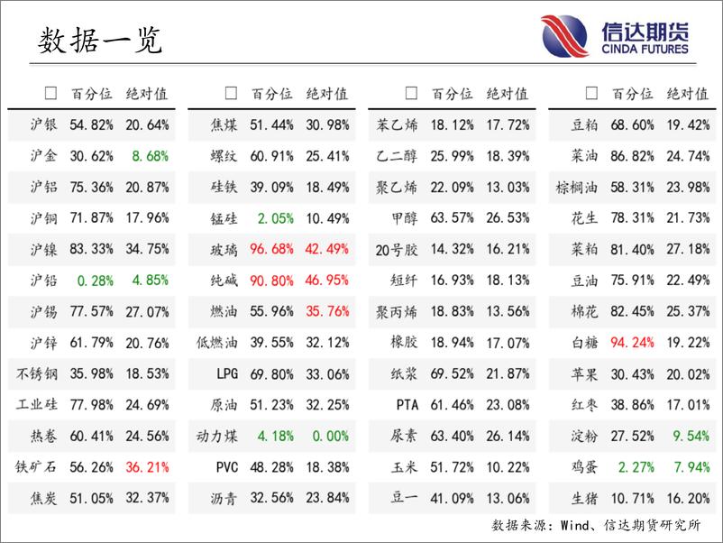 《商品期货指数波动率跟踪-20230607-信达期货-57页》 - 第4页预览图