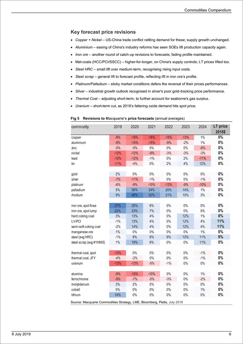 《麦格理-全球-投资策略-商品纲要：需求降低-2019.7.8-74页》 - 第7页预览图