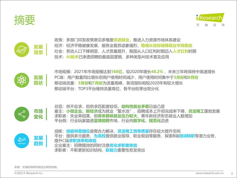 《艾瑞咨询：2022年中国网络招聘行业市场发展研究报告-49页》 - 第2页预览图