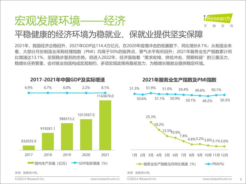 《艾瑞咨询：2022年中国网络招聘行业市场发展研究报告-49页》 - 第5页预览图